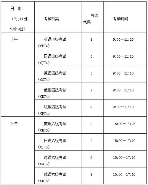 江西六级考试报名时间（江西六级报名截止时间）