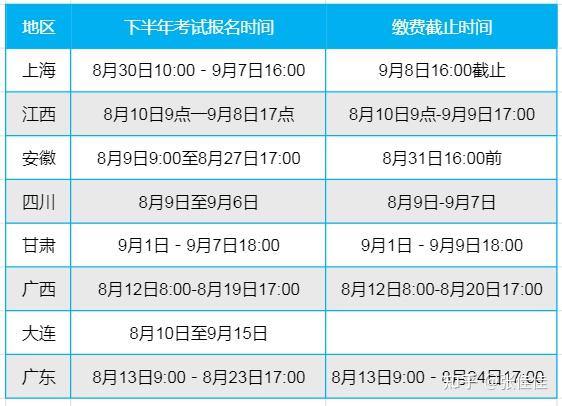 软件资格考试报名群（软件考试2021报名时间）