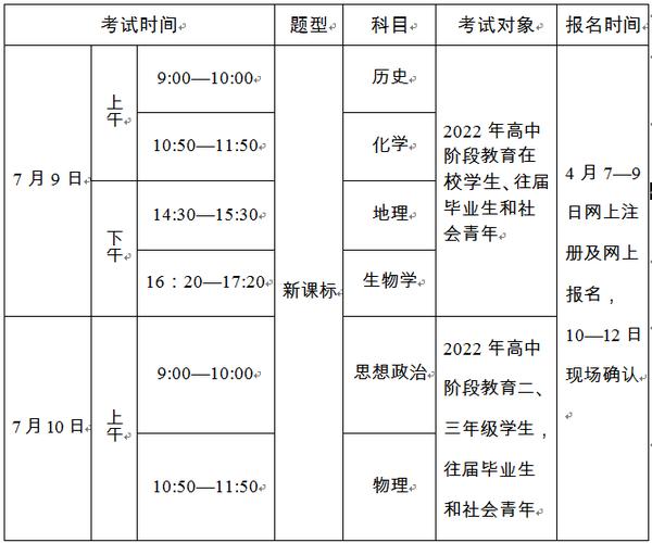 广州最近有什么考试报名（广州市考2022报名考试时间）