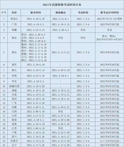 湖南卫生副高考试报名（2021年湖南卫生副高级职称考试时间）