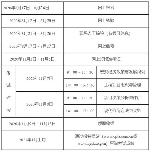 网络规划师考试报名时间（网络规划师考试内容）