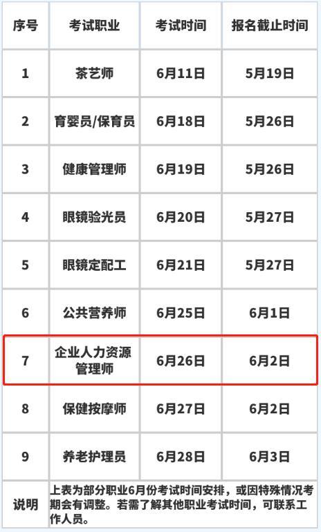 吉林省人力资源考试报名（吉林省人力资源师报考条件2021时间）