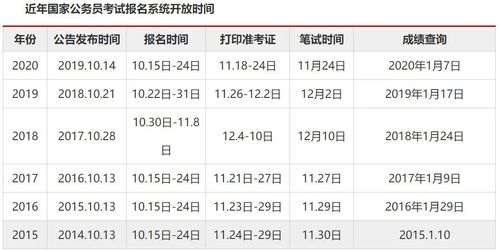 国考英语考试报名时间（报考国考英语怎么填）