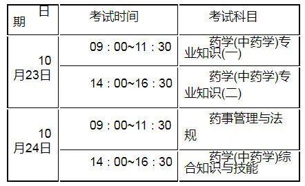 江苏省药剂师考试报名（江苏省药剂师报考条件）