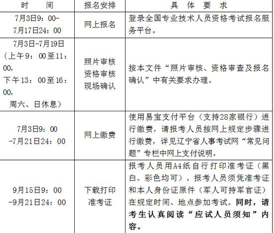 注册暖通工程师考试报名的简单介绍