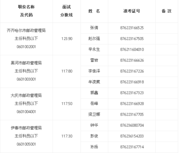 2016年邮政考试报名（2016年邮政考试报名条件）