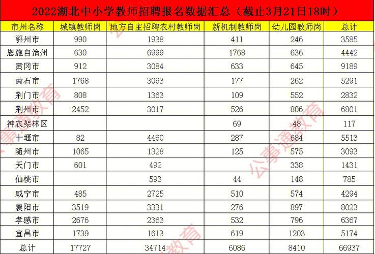 湖北农村教师考试报名（湖北省农村义务教师报名）