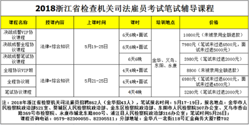 金华招警考试报名时间（金华招警考试报名时间查询）