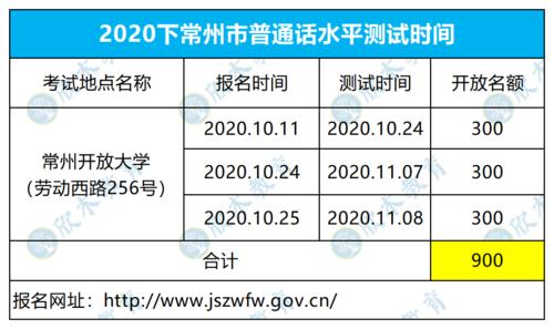 金坛普通话考试报名点（常州普通话电话）