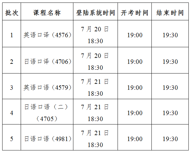 天津口语考试怎么报名（天津口语考试时间）