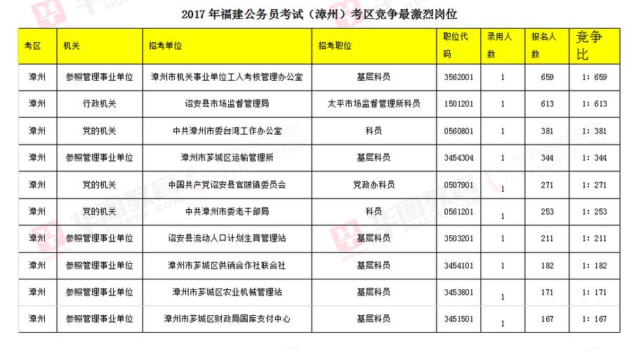 包含人事考试不同省份报名的词条