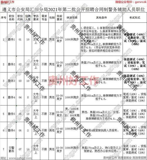 贵州招警考试报名时间（贵州招警考试报名入口）