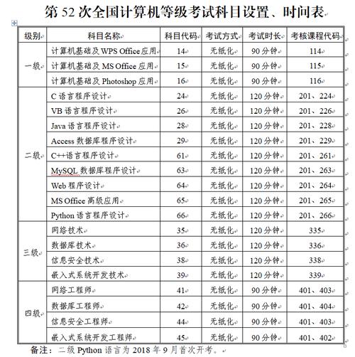 天水计算机考试报名时间（甘肃计算机考试时间）