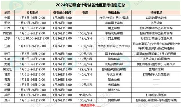 常德市会计初级证考试报名（常德初级会计考试地点）