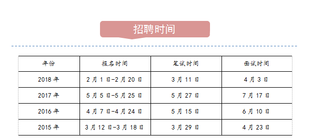 通化农商行考试报名（农商银行考试报名时间）