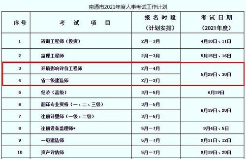 南通技术考试报名时间（南通技能培训中心）