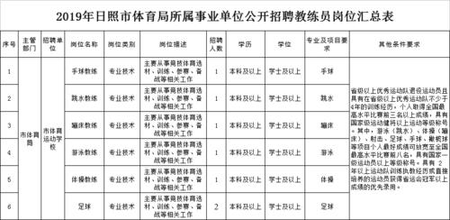 日照市事业编考试报名时间（2020年日照事业编报名入口）