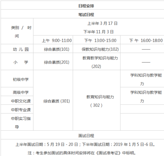 教师编制报名之后多久考试（教师编制考试报名多久后笔试）