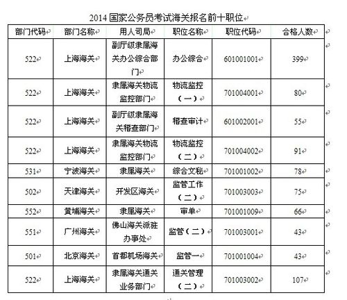 辽宁省海关考试报名（2020辽宁海关招聘公务员）