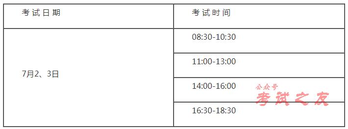 贵州副高考试报名时间（贵州副高医师考试时间）