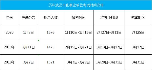 今年事业编制考试报名时间（2021考事业编报名时间）