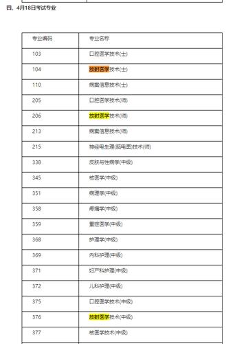 放射职称考试报名时间（放射职称考试条件）