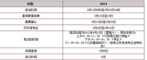 2015年辽宁省公务员考试报名时间的简单介绍