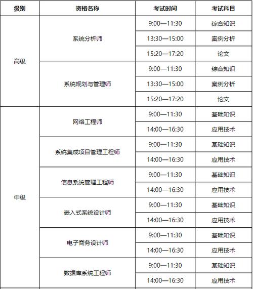 工程师电脑考试报名时间（工程师考试报名网站）