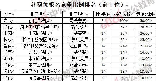 湖南两院考试报名人数（湖南两院考试报名人数多少）