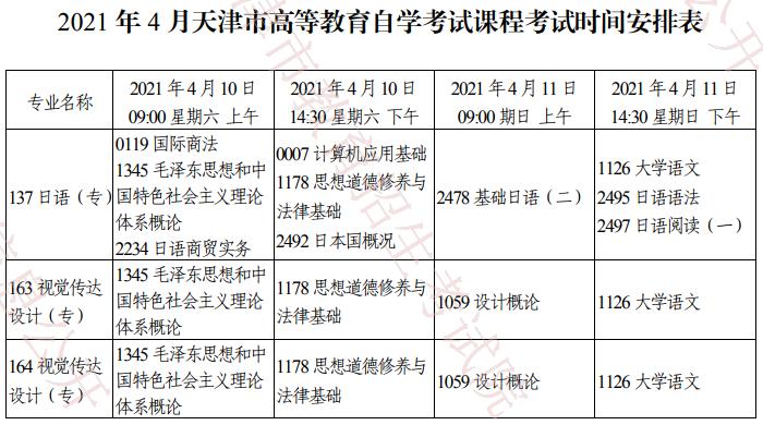 自学考试官网天津报名时间（天津市自学考试）