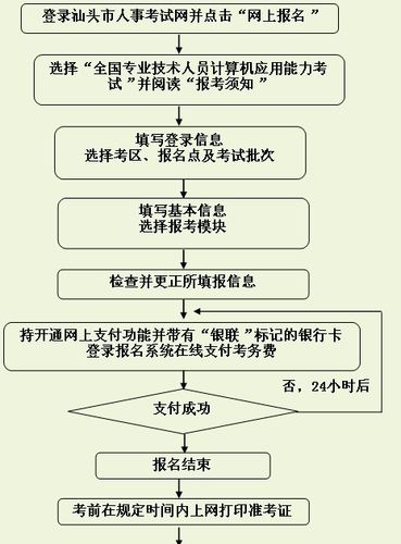 报名职称计算机考试（职称计算机报名流程）