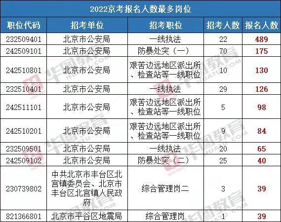 北京公安考试报名（北京市公安局报考时间）