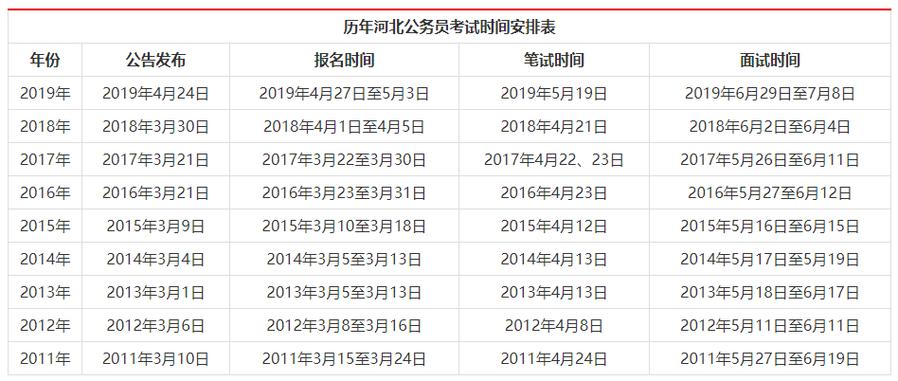 省公员考试报名时间（省公务员报名时间2020报考时间）