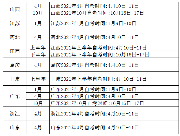 湖北自考试报名时间（湖北自考报名时间2021年）