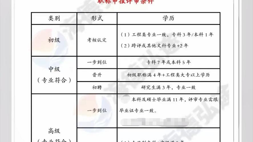 评审员考试报名条件（评审员考试报名条件是什么）