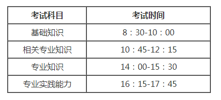 15药士资格考试报名地址（药士报名时间考试时间）