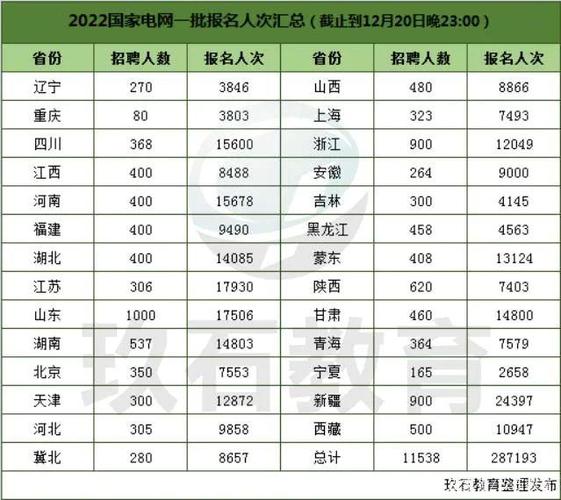 河南国网招聘考试报名人数（河南国网2021招聘报考人数）