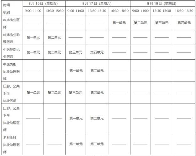 儿科中职考试报名（儿科中级职称考试时间）