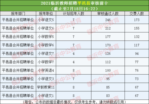 平邑县教师编考试报名（2021平邑教师招聘报名）