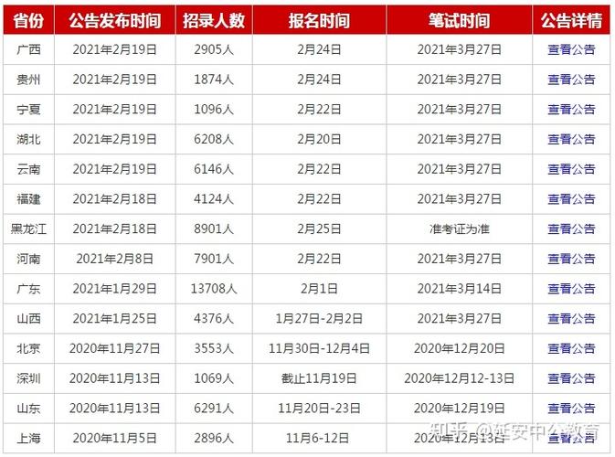 陕西国家公务员考试报名（陕西国家公务员考试报名时间）