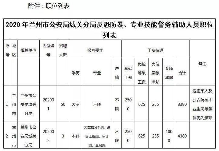 承德市辅警考试报名（承德市辅警考试报名时间）