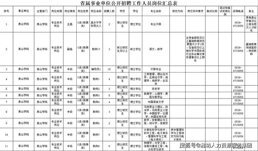 泰山学院招聘考试报名（泰山学院招聘简章）