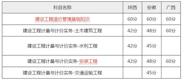 江西造价员考试在哪报名（江西造价工程师考试成绩）