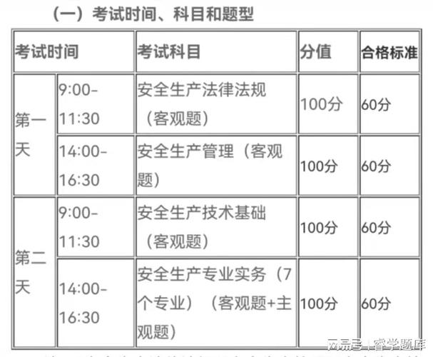 注册安全工程师报名和考试时间（注册安全工程师报名和考试时间安排）