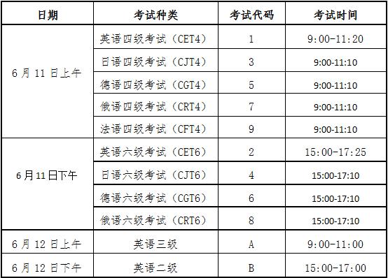 大学德语四级考试报名时间（大学德语四级考试报名时间安排）