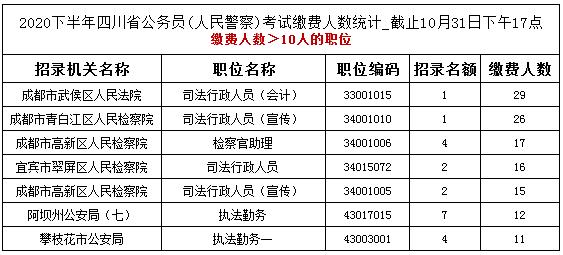 警察考试报名缴费（警察考试报名缴费多少）