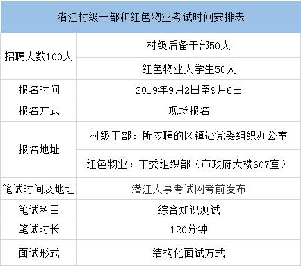 村官的考试报名时间（村官考试考试时间）