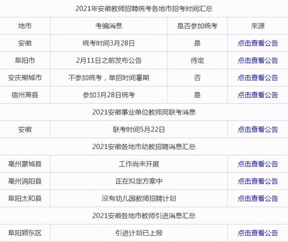 安徽招聘考试报名时间（安徽省招聘公告）