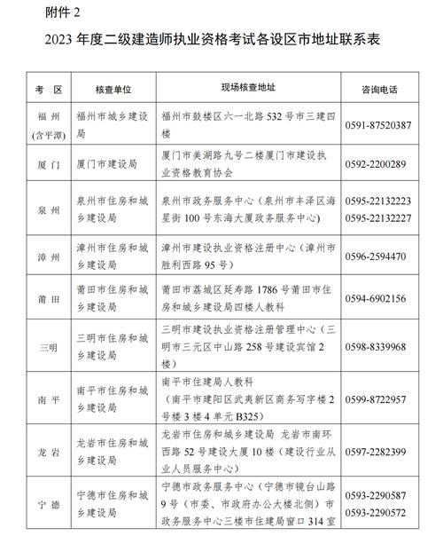 二级建造师增项考试报名（二级建造师增项考试报名资格证上传错了）