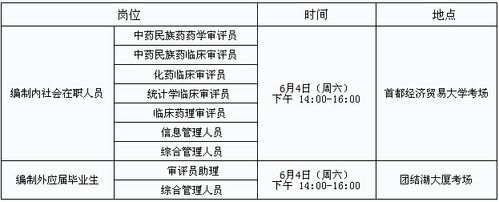 药审中心考试报名（药审中心笔试）